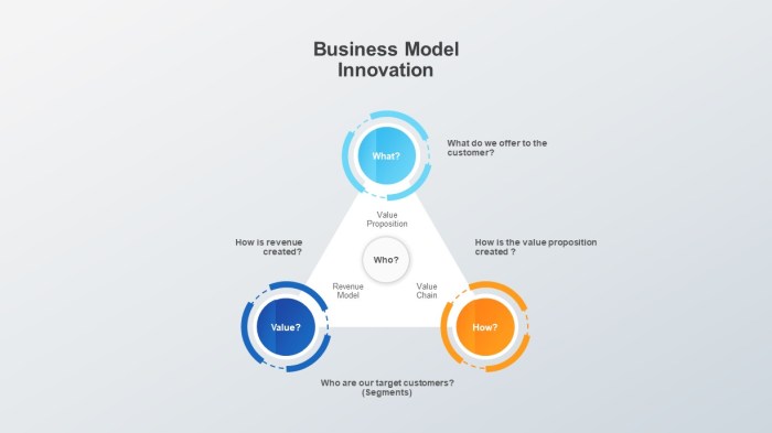 Innovation business model template powerpoint diagram slidebazaar