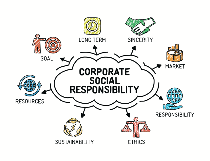 Csr responsibility managementguru ethics theory initiatives